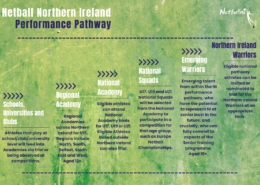 Netball Pathway Play – Netball Northern Ireland