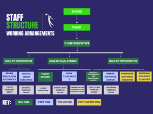 NNI STAFF STRUCTURE